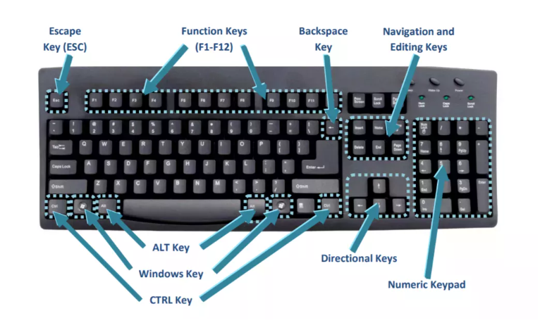 Keyboard shortcuts