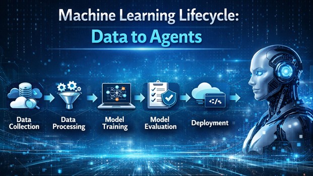 machine learning development