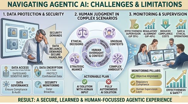 Challenges and Limitations