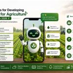 agriculture AI chatbots 2026