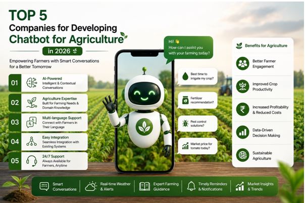 agriculture AI chatbots 2026